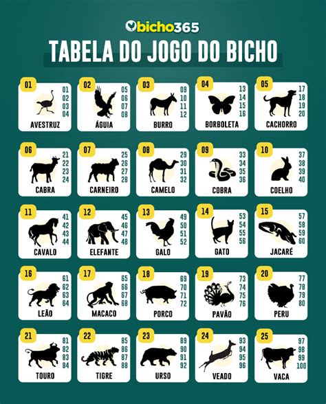 animais do jogo do bicho